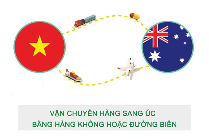 giao-hang-nhanh-di-uc