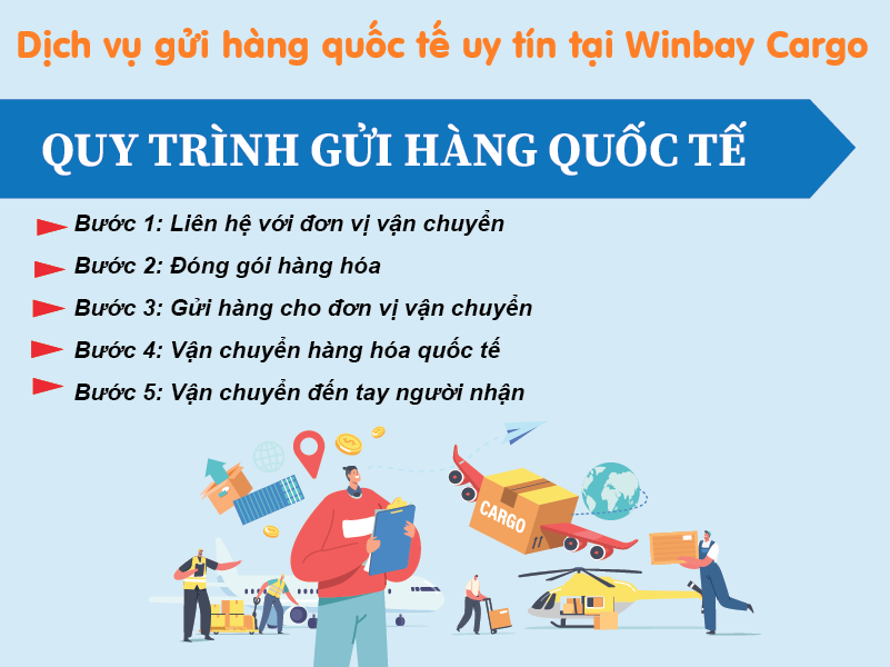 gui-hang-quoc-te