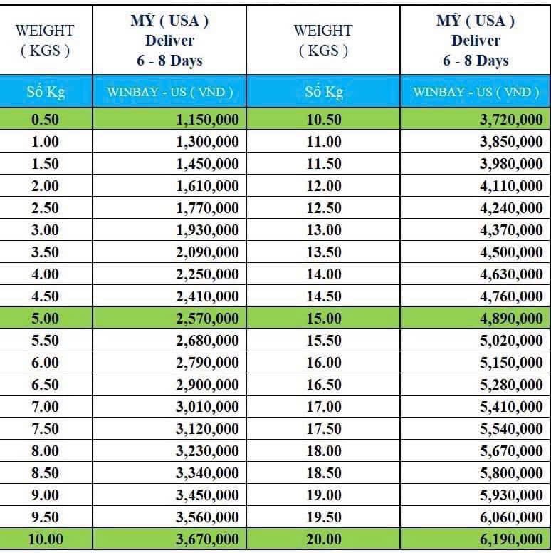 Cước phí gửi hàng đi Mỹ từ Cẩm Mỹ